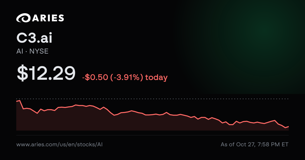 C3.ai (AI) Analyst Ratings & Price Target | Aries