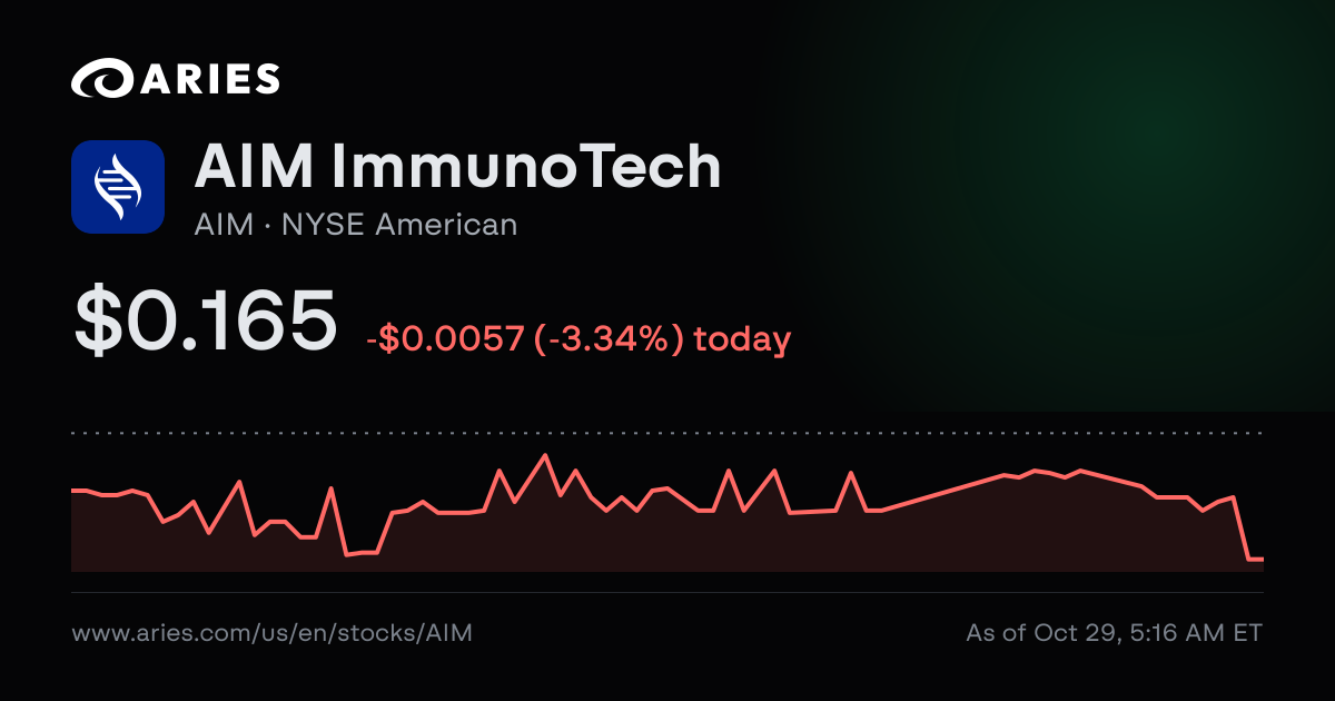 AIM ImmunoTech (AIM) Analyst Ratings & Price Target | Aries