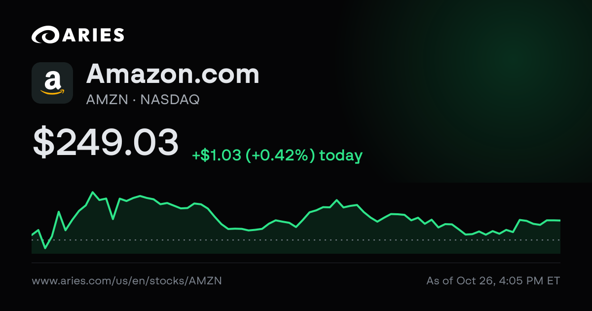 Amazon.com (AMZN) Ownership: Institutions, Insiders & Short Interest ...