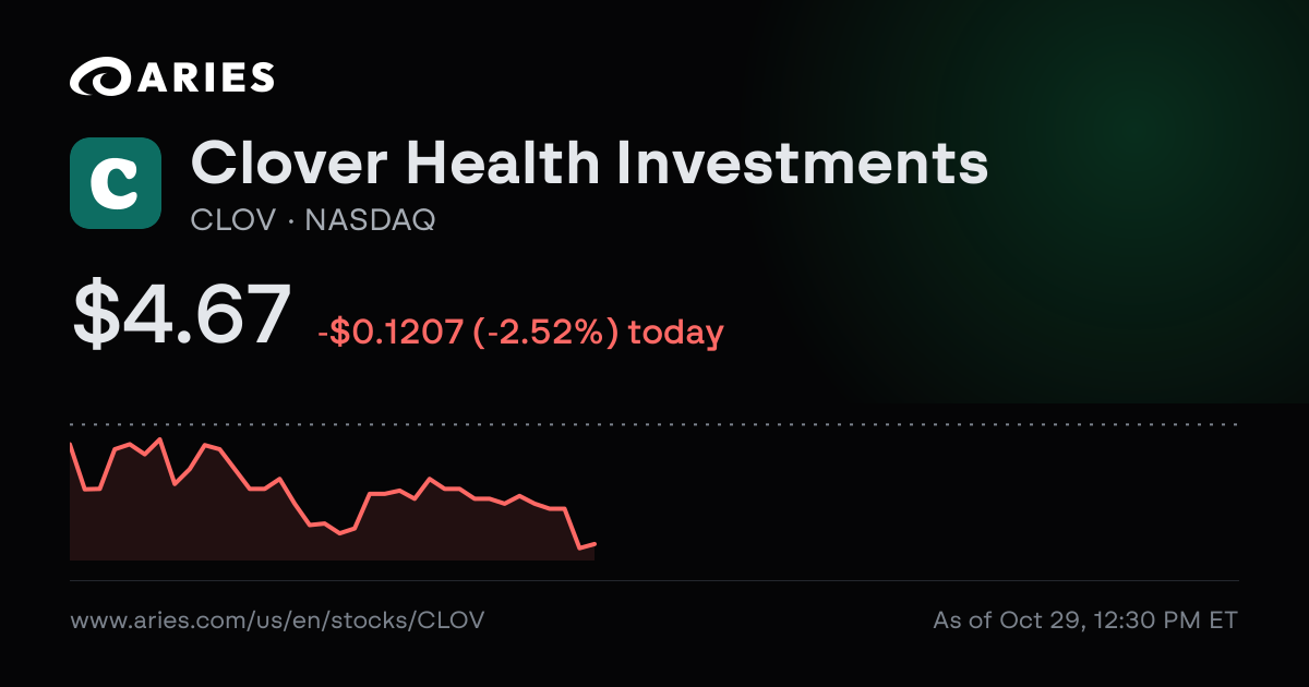 Clover Health Investments (CLOV) Financials: Income Statement, Balance ...