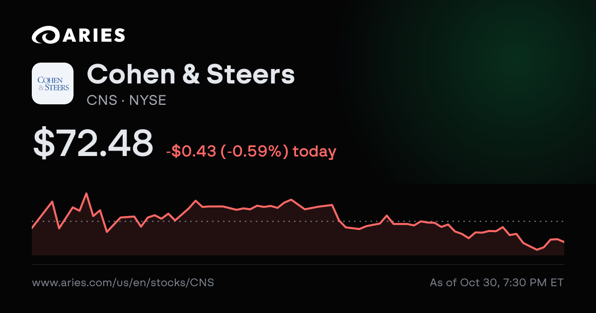 Cohen & Steers (CNS) Stock Price, Quote & News | Aries