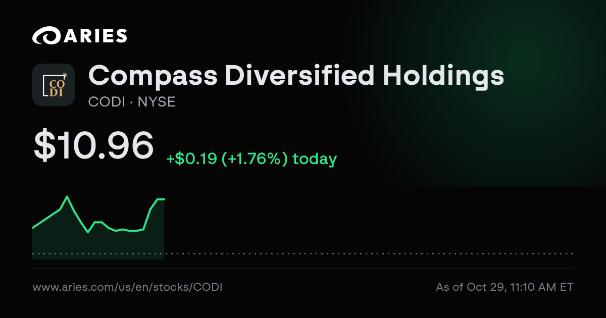 Compass Diversified Holdings (CODI) ESG Scores & Alternative Data | Aries