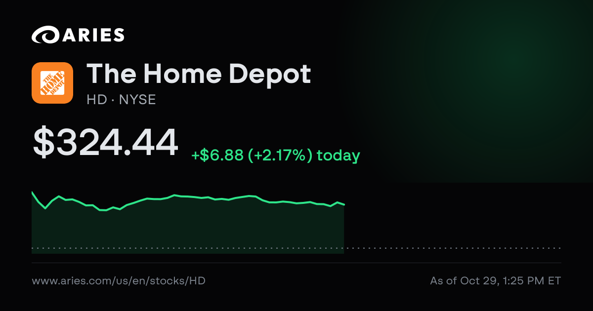 The Home Depot (HD) ESG Scores & Alternative Data | Aries