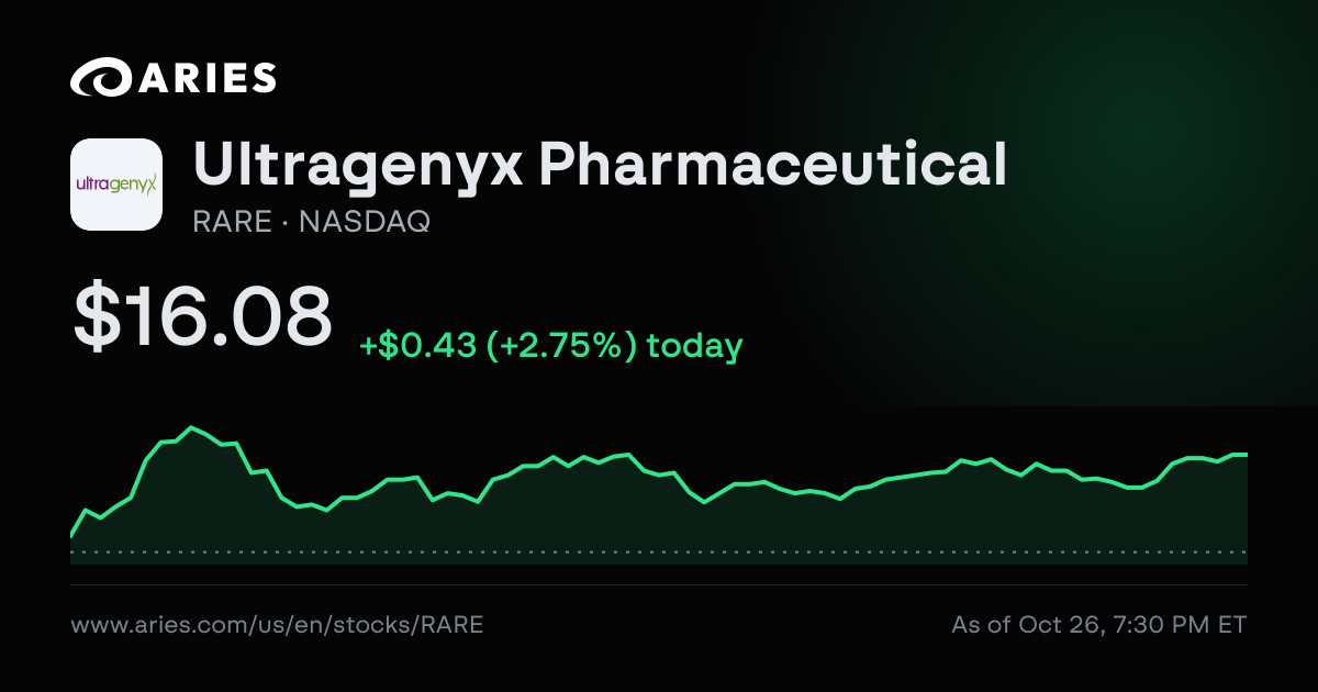 Ultragenyx Pharmaceutical (RARE) Financials: Income Statement, Balance ...
