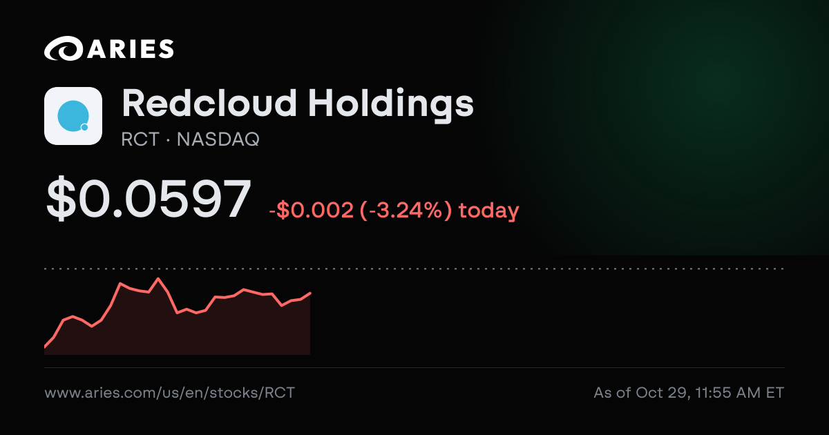 Redcloud Holdings (RCT) Ownership: Institutions, Insiders & Short ...