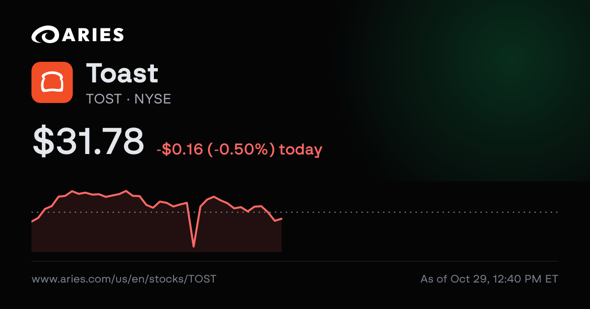 Toast (TOST) Ownership: Institutions, Insiders & Short Interest | Aries